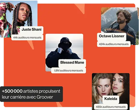 groover