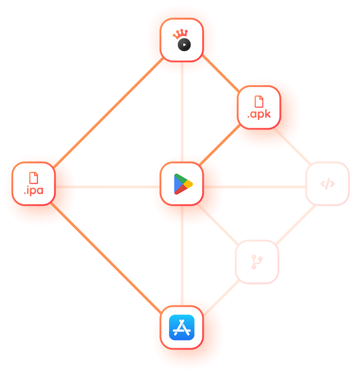 parcours de publication